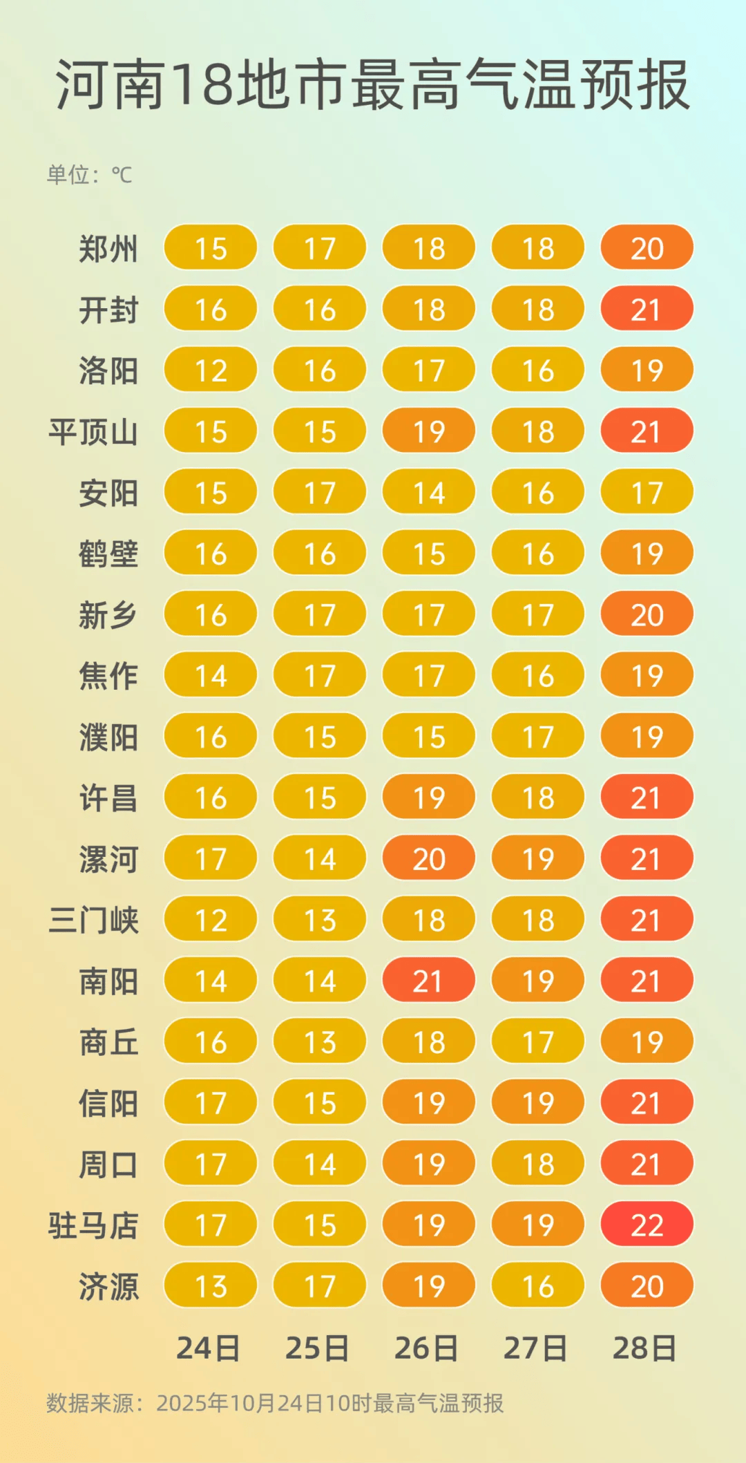 弱雨水自西向东“登场”<strong></p>
<p>布伦原油</strong>,全省转晴,气温逐渐回升