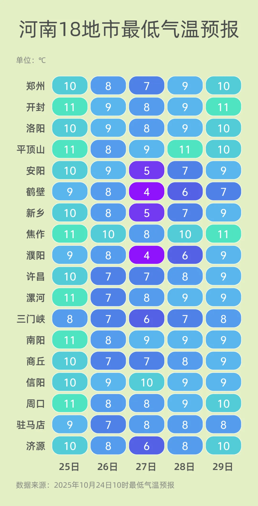 弱雨水自西向东“登场”<strong></p>
<p>布伦原油</strong>,全省转晴,气温逐渐回升