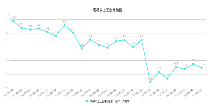 东北首座万亿城市之争<strong></p>
<p>原油木</strong>,尘埃落定?