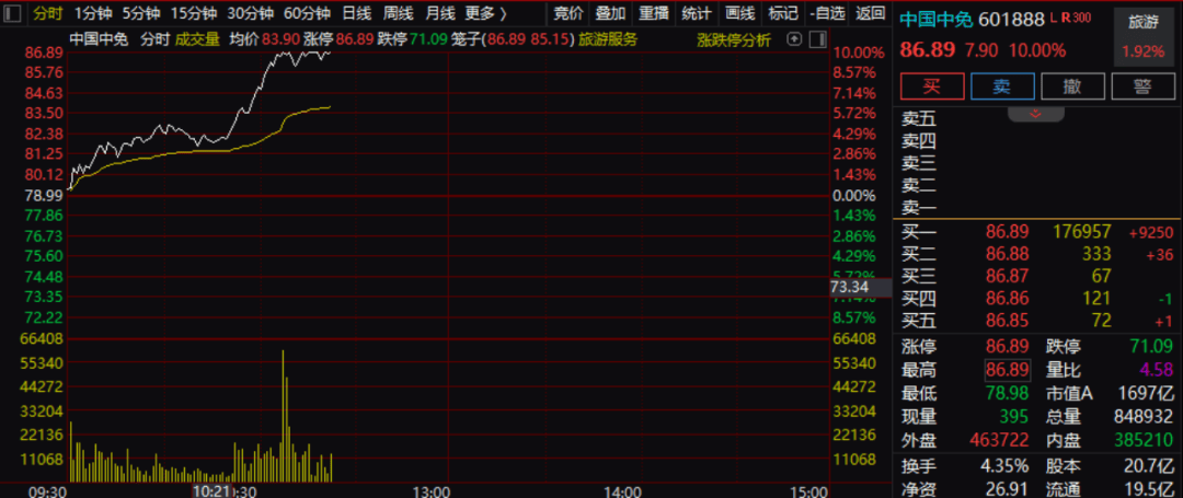 刚刚<strong></p>
<p>广发证券手机版just</strong>,直线拉升!三大利好,集中来袭!