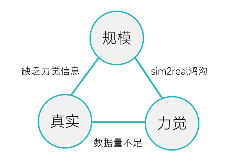 小鹏特斯拉头疼的“灵巧手”难题<strong></p>
<p>广发证券手机版just</strong>，被灵巧智能突破