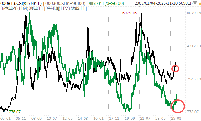 白酒的至暗时刻<strong></p>
<p>广发证券手机版just</strong>,过去了吗?