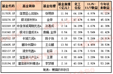 白酒的至暗时刻<strong></p>
<p>广发证券手机版just</strong>,过去了吗?