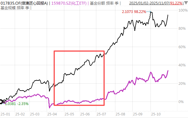 白酒的至暗时刻<strong></p>
<p>广发证券手机版just</strong>,过去了吗?