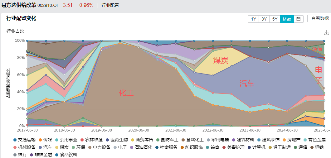 白酒的至暗时刻<strong></p>
<p>广发证券手机版just</strong>,过去了吗?