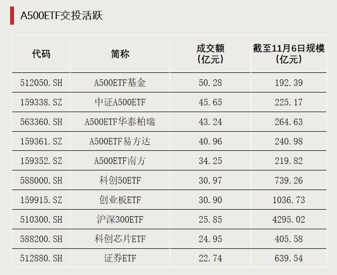 跌超18%！大量资金逆势加仓<strong></p>
<p>广发证券手机版just</strong>，发生了什么？