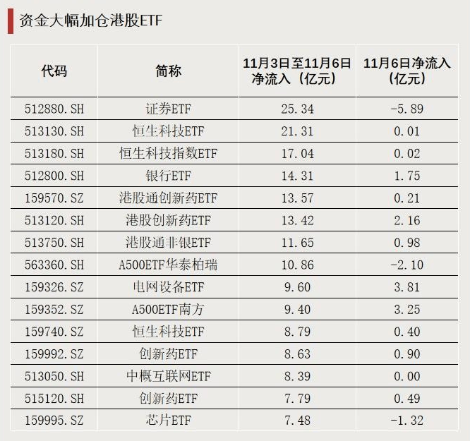 跌超18%！大量资金逆势加仓<strong></p>
<p>广发证券手机版just</strong>，发生了什么？