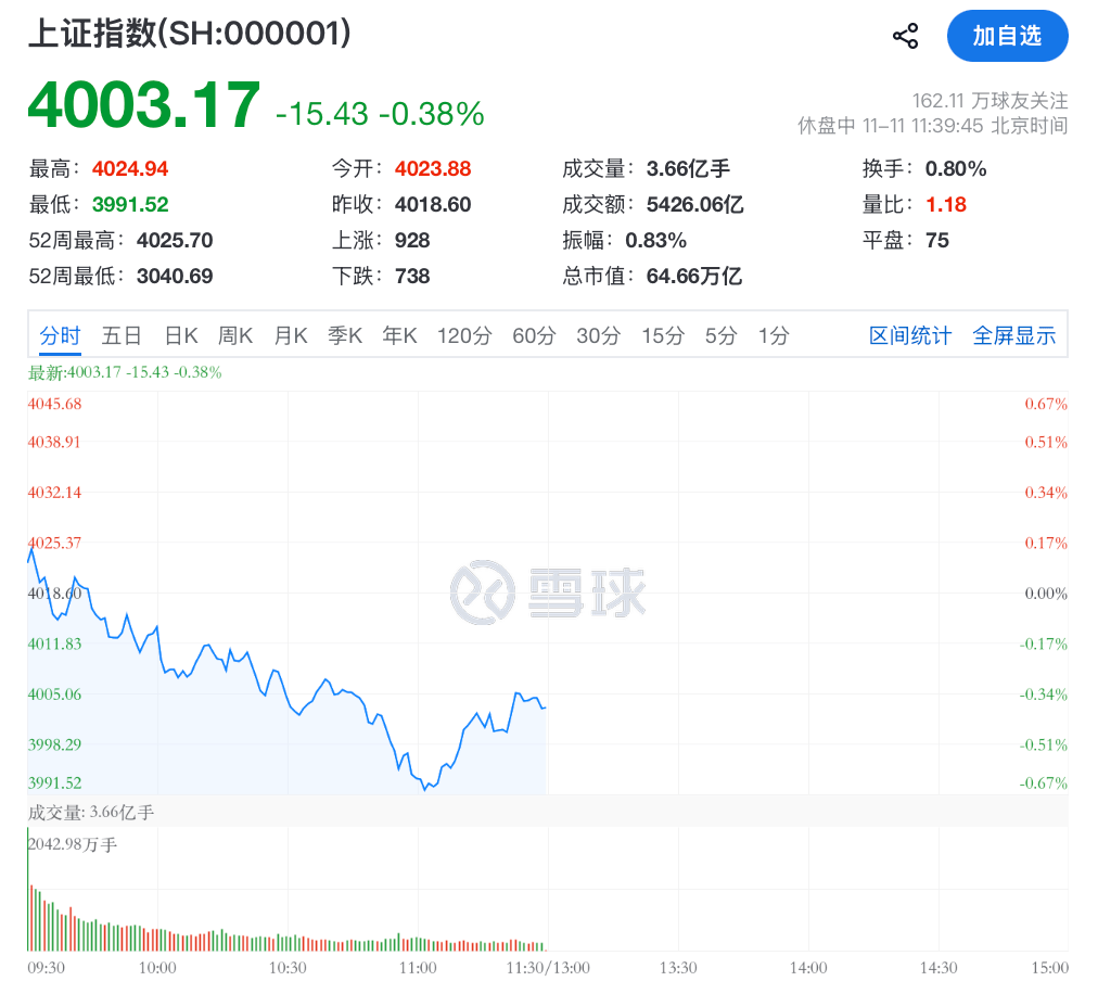 利好突袭<strong></p>
<p>华林证券通达信行情</strong>,直线拉升