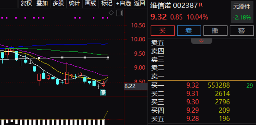 逾55万手封单!002387“一字”涨停<strong></p>
<p>华林证券通达信行情</strong>,控制权拟变更