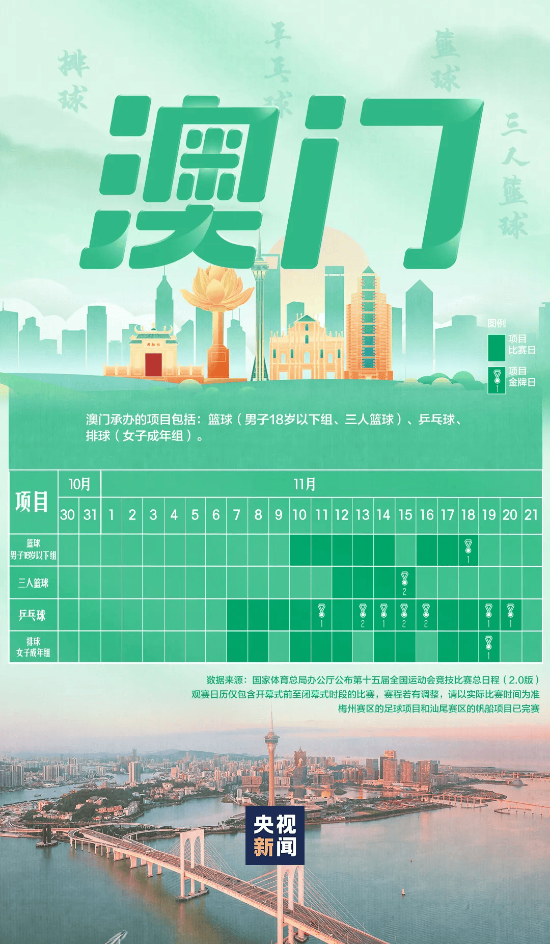 全运会男子三人篮球赛<strong></p>
<p>招商证券交易网</strong>,陈国豪、周泽源代表广东队出战,战胜江苏队取得开门红!