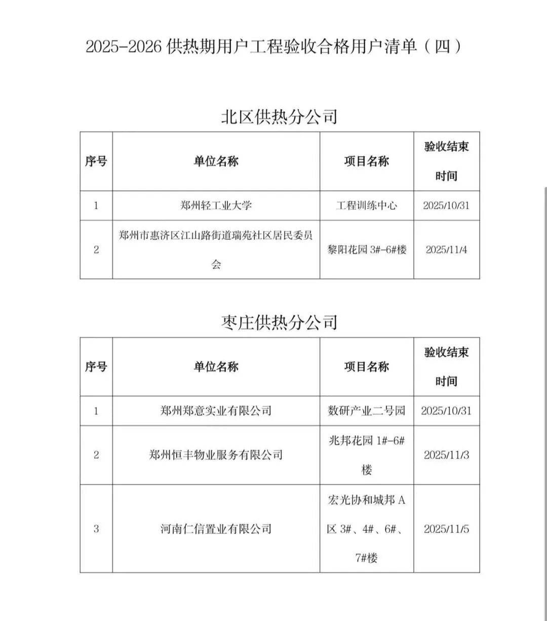 郑州热力最新消息:享热范围再扩
