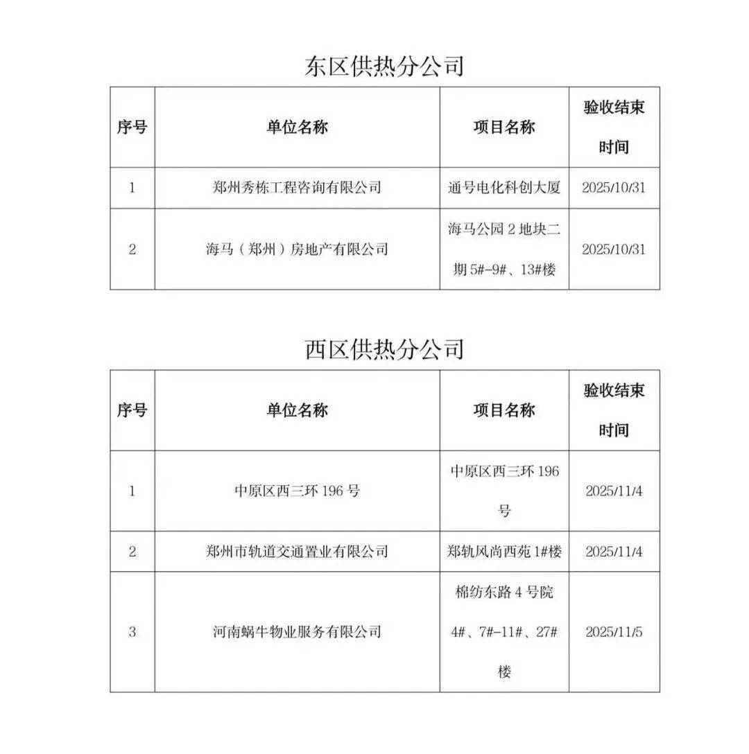 郑州热力最新消息:享热范围再扩