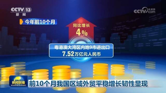 前10个月<strong></p>
<p>招商证券交易网</strong>我国区域外贸平稳增长韧性显现