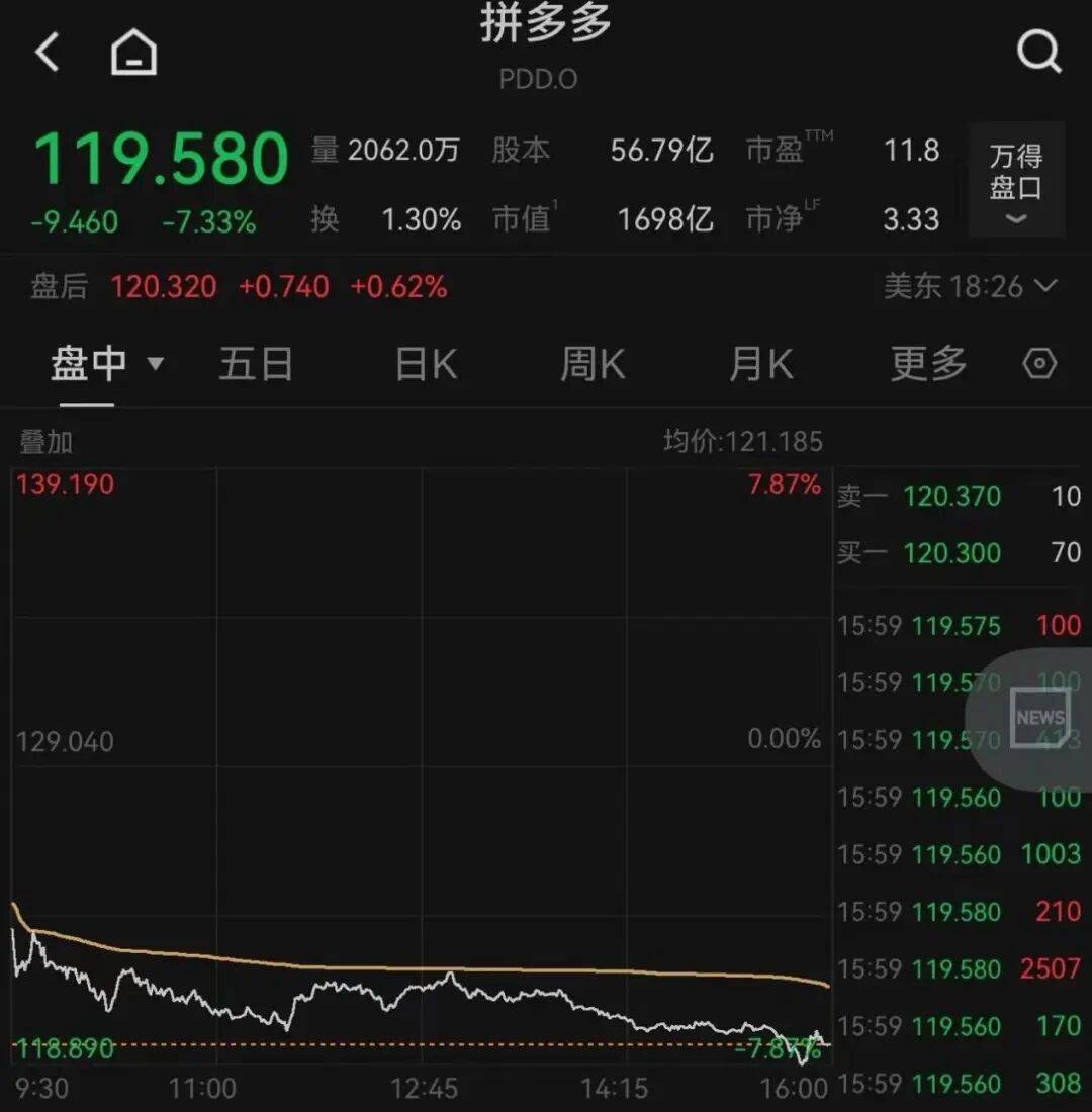 突发<strong></p>
<p>华融证券小微融</strong>，大跌！