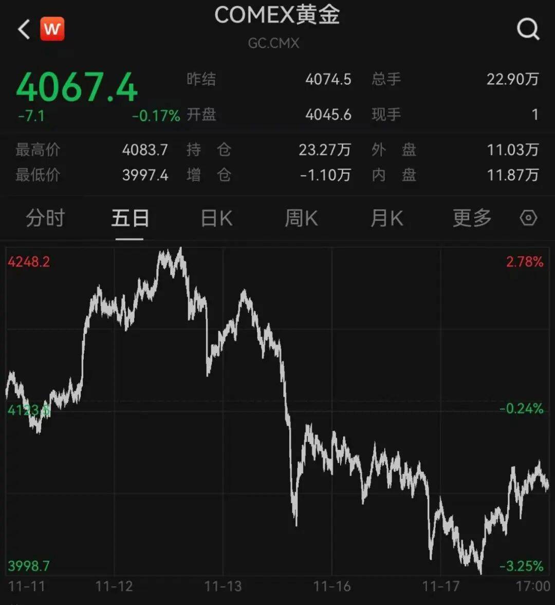 突发<strong></p>
<p>华融证券小微融</strong>，大跌！