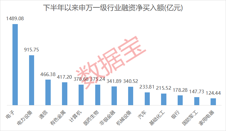 突发！300730<strong></p>
<p>华融证券小微融</strong>，被证监会立案调查！5股下半年以来获融资客爆买