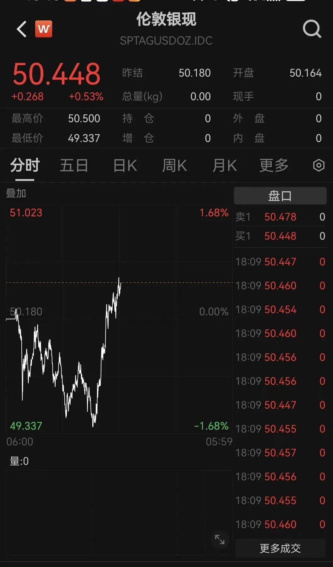 刚刚!金价<strong></p>
<p>华融证券小微融</strong>,大逆转!美联储,降息大消息!