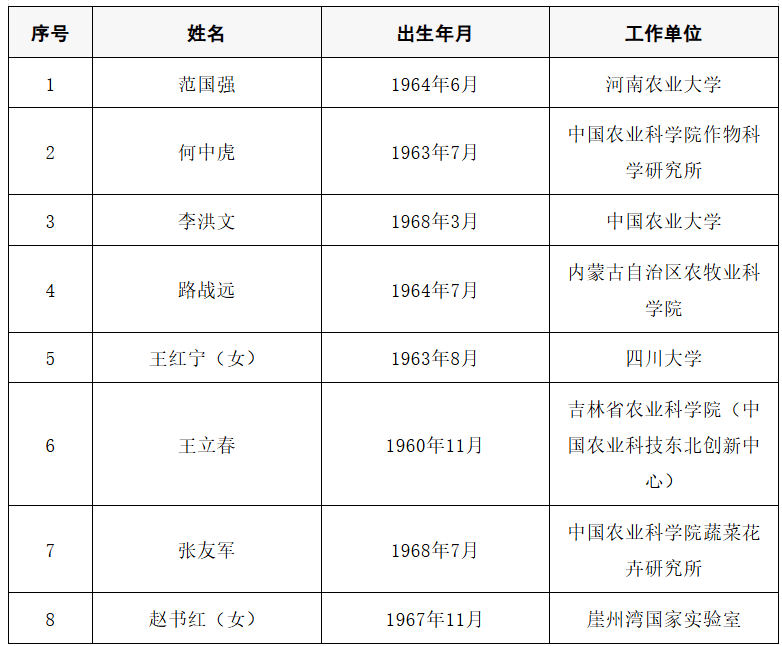 2025年两院院士增选结果公布<strong></p>
<p>盈透证券</strong>!快来看看上海有哪些科学家、科技专家当选→
