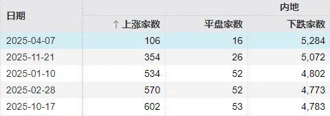 今天<strong></p>
<p>盈透证券</strong>，“恐慌盘”终于出现了，你慌了吗？