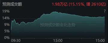 今天<strong></p>
<p>盈透证券</strong>，“恐慌盘”终于出现了，你慌了吗？
