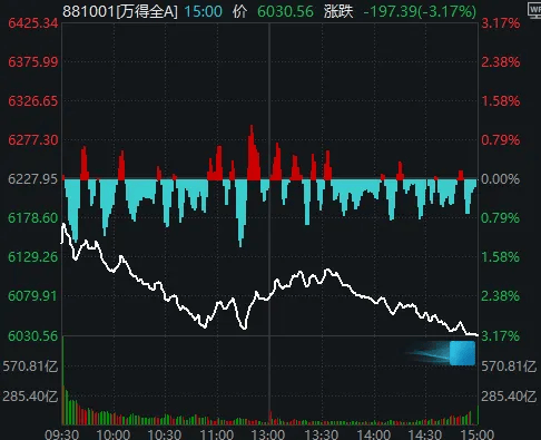 今天<strong></p>
<p>盈透证券</strong>，“恐慌盘”终于出现了，你慌了吗？