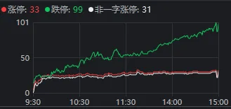 今天<strong></p>
<p>盈透证券</strong>，“恐慌盘”终于出现了，你慌了吗？