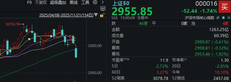 今天<strong></p>
<p>盈透证券</strong>，“恐慌盘”终于出现了，你慌了吗？