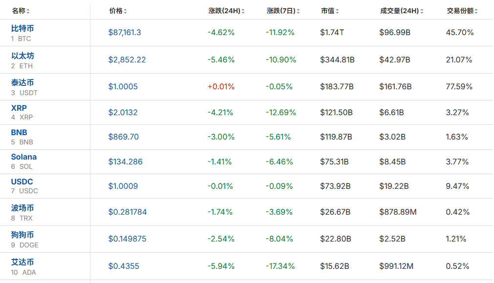 全线大跌<strong></p>
<p>盈透证券</strong>！23万人爆仓！59亿“灰飞烟灭”......