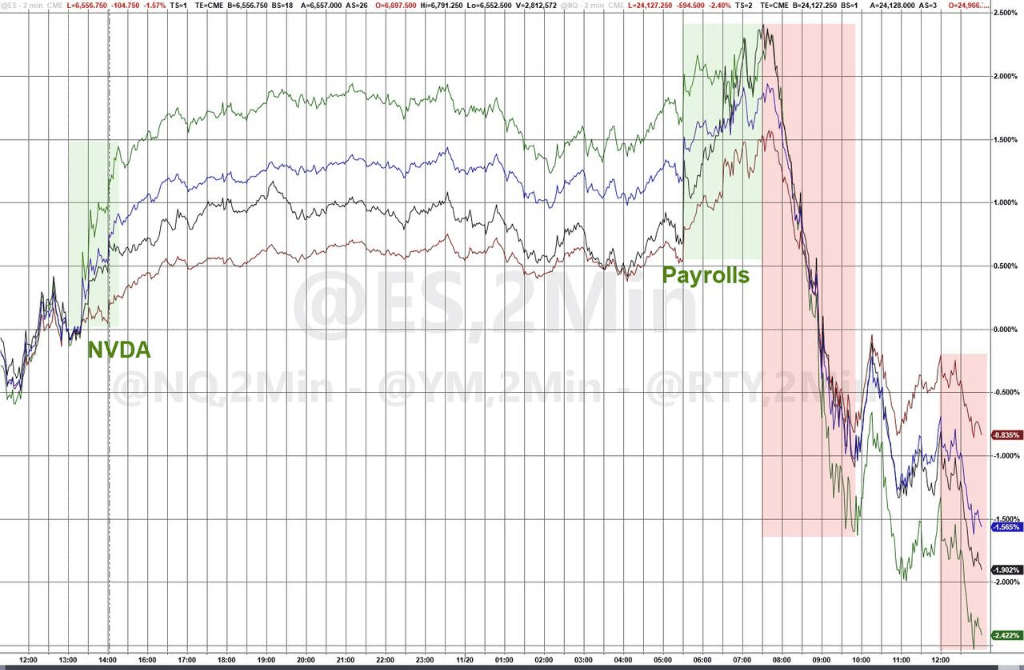 隔夜<strong></p>
<p>盈透证券</strong>，美股为何巨震暴跌？高盛给出九大理由