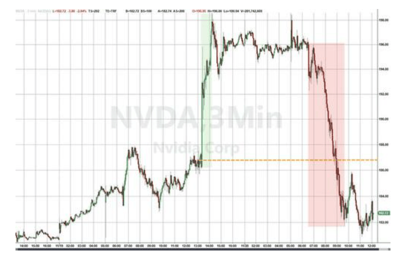 隔夜<strong></p>
<p>盈透证券</strong>，美股为何巨震暴跌？高盛给出九大理由