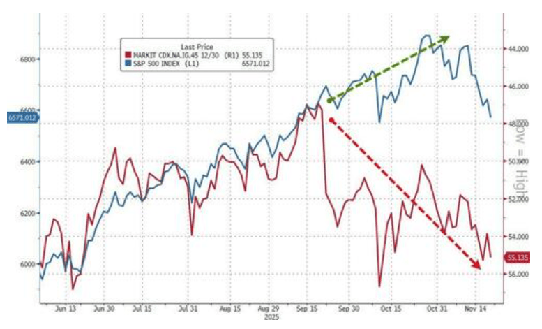 隔夜<strong></p>
<p>盈透证券</strong>，美股为何巨震暴跌？高盛给出九大理由