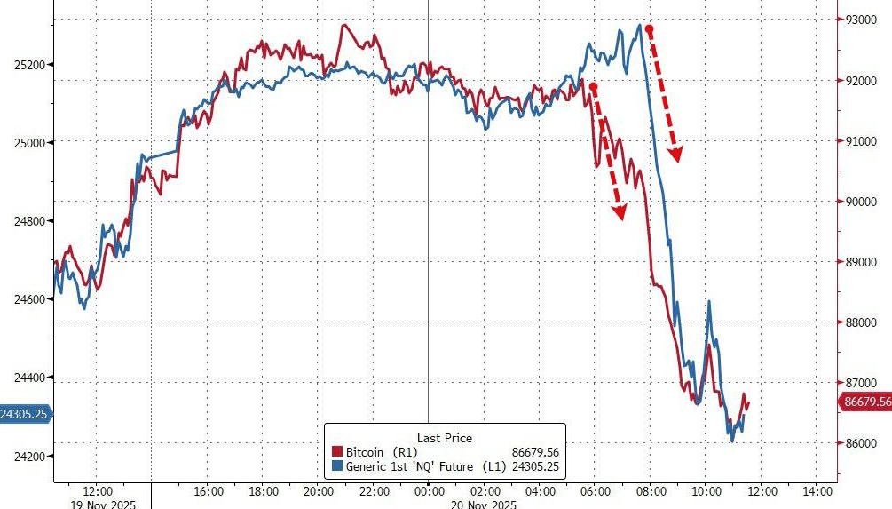 隔夜<strong></p>
<p>盈透证券</strong>，美股为何巨震暴跌？高盛给出九大理由