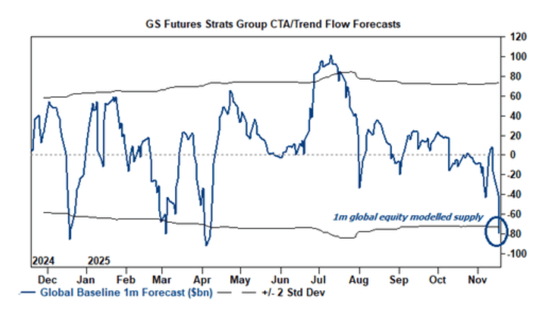 隔夜<strong></p>
<p>盈透证券</strong>，美股为何巨震暴跌？高盛给出九大理由