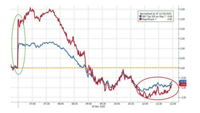隔夜<strong></p>
<p>盈透证券</strong>，美股为何巨震暴跌？高盛给出九大理由
