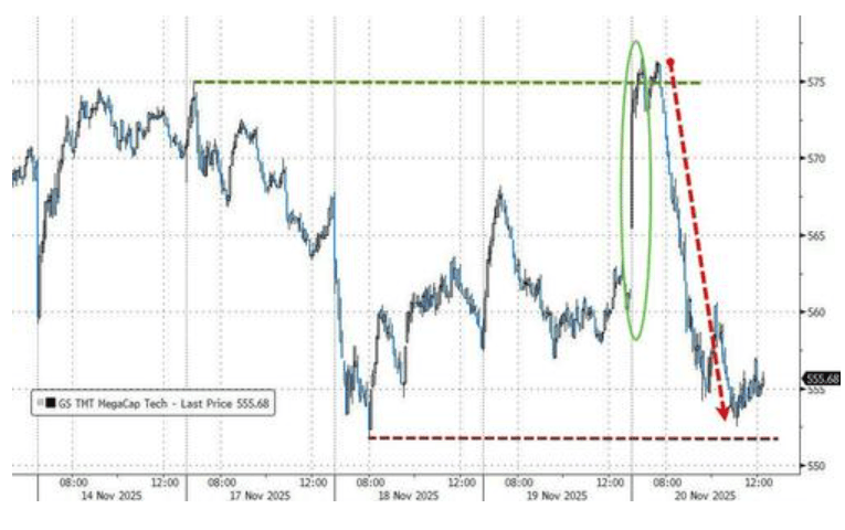 隔夜<strong></p>
<p>盈透证券</strong>，美股为何巨震暴跌？高盛给出九大理由