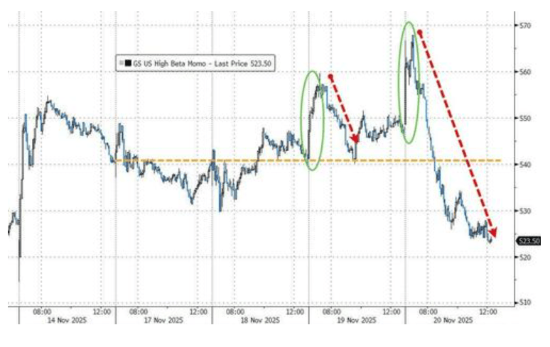 隔夜<strong></p>
<p>盈透证券</strong>，美股为何巨震暴跌？高盛给出九大理由