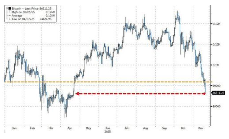 隔夜<strong></p>
<p>盈透证券</strong>，美股为何巨震暴跌？高盛给出九大理由