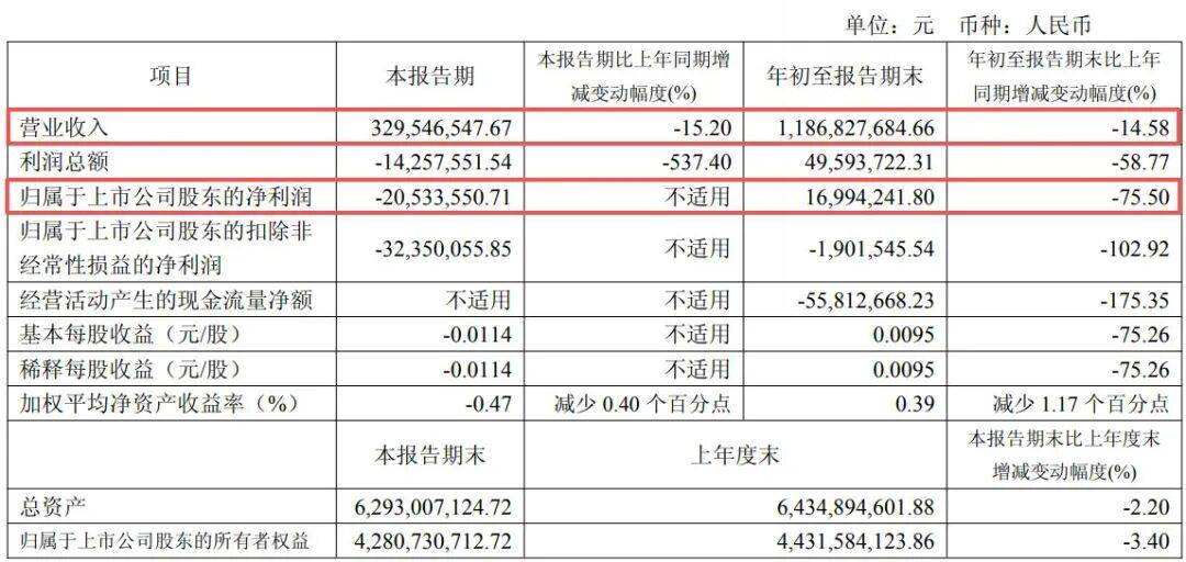 副总经理秦国芬被查<strong></p>
<p>盈透证券</strong>，她去年年薪超百万元