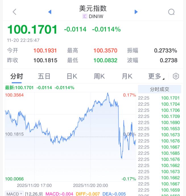 刚刚!美联储<strong></p>
<p>盈透证券</strong>,降息大消息!