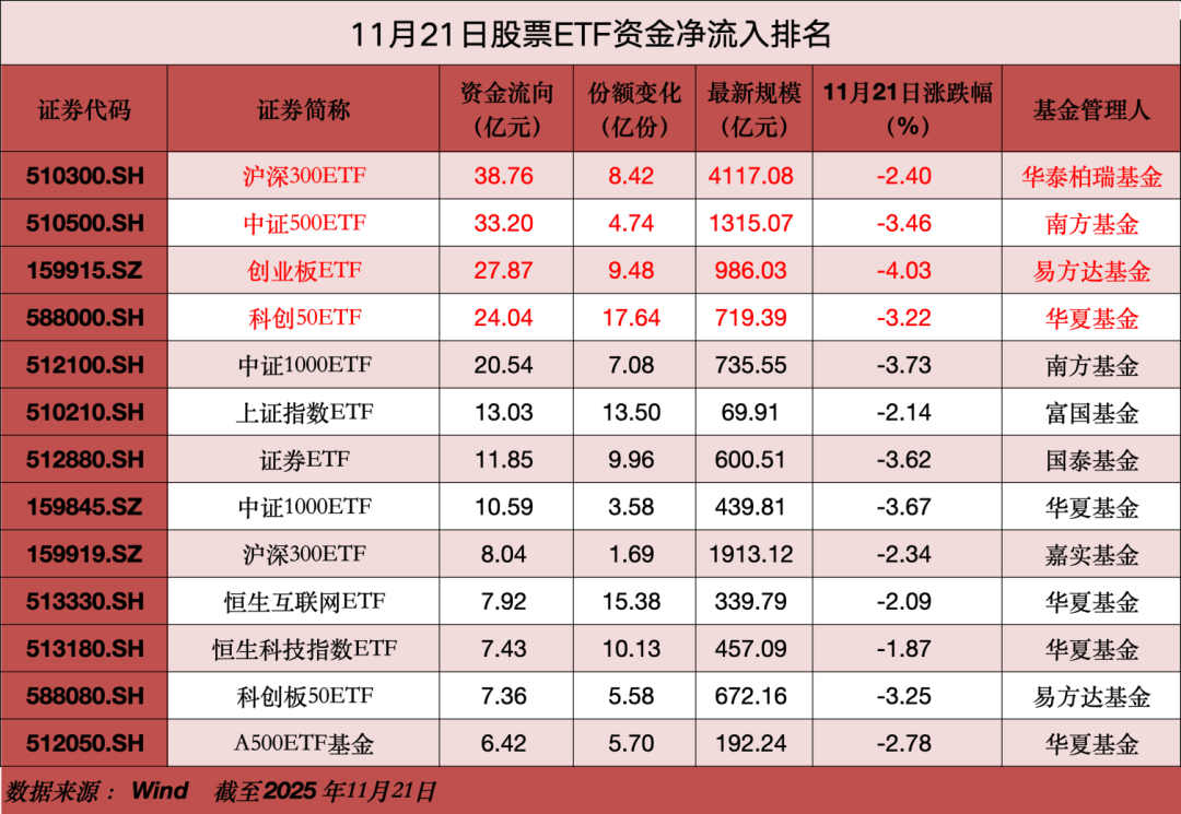 A股大利好<strong></p>
<p>安全设备</strong>,狂买400亿!