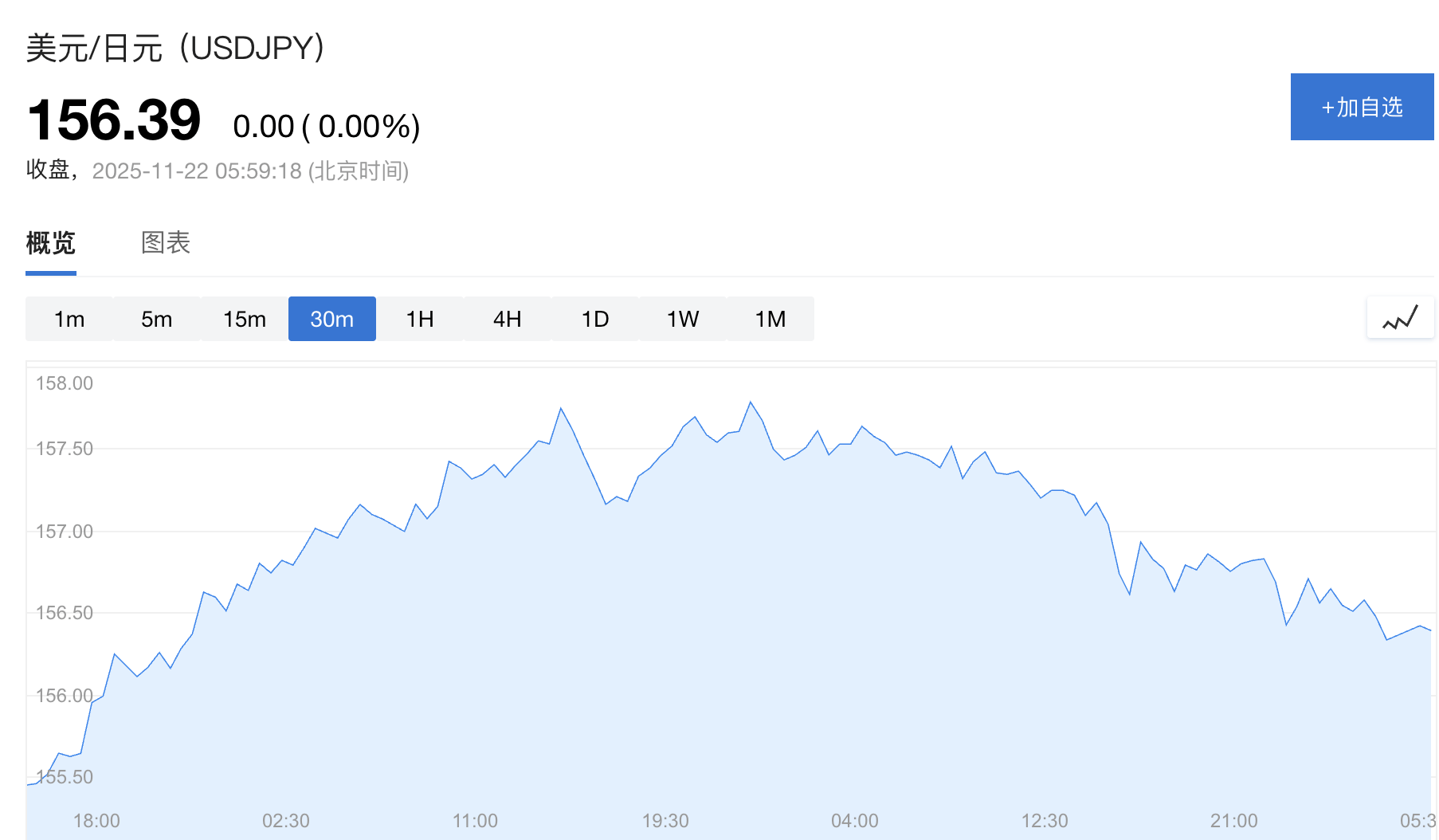 日本政府顾问:无需等到160关口<strong></p>
<p>安全设备</strong>,高市政府将更积极干预日元