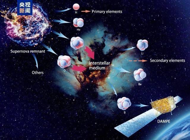 <strong></p>
<p>安全设备</strong>我国将开展太空探源科学卫星计划 探寻宇宙生命起源