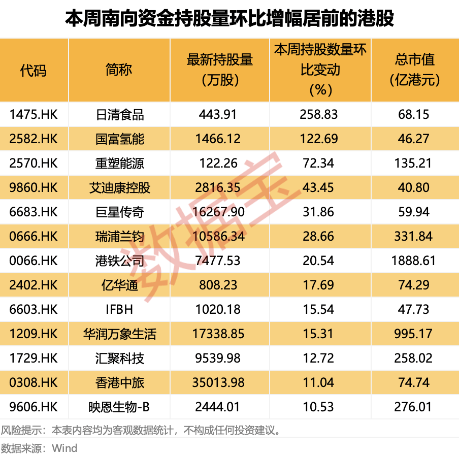 越跌越买!大资金净买入大增超50%<strong></p>
<p>安全设备</strong>,这类概念股获重点关注