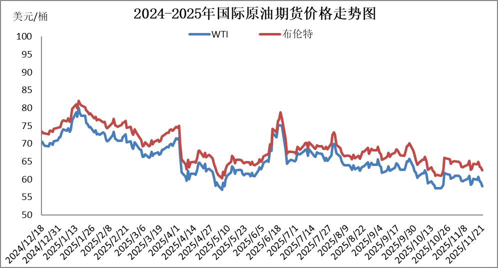 国内成品油价今晚下调<strong></p>
<p>安全设备</strong>,92号汽油重返“6元时代”