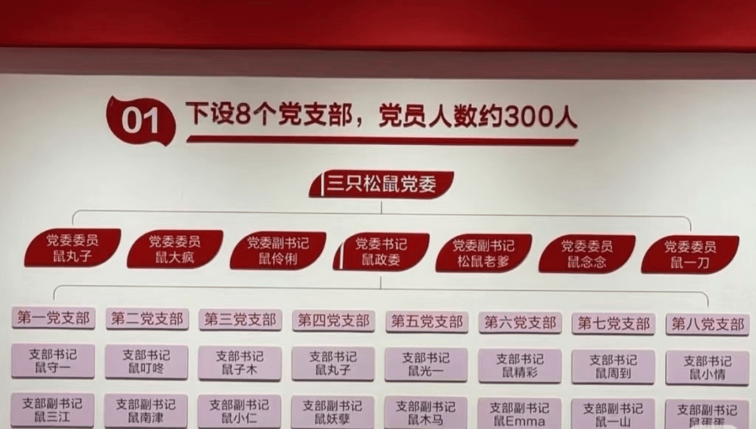 “鼠标垫”“鼠键盘”……入职要冠鼠姓<strong></p>
<p>恒生电子证券事业部</strong>，三只松鼠回应