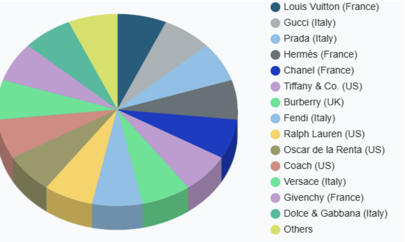 爱马仕新上架2万元不锈钢狗碗<strong></p>
<p>恒生电子证券事业部</strong>，客服：只剩少量库存