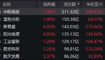 连续两日反弹后<strong></p>
<p>证券分析师陈建平</strong>,A股到了哪一步?明天,注意这个变化