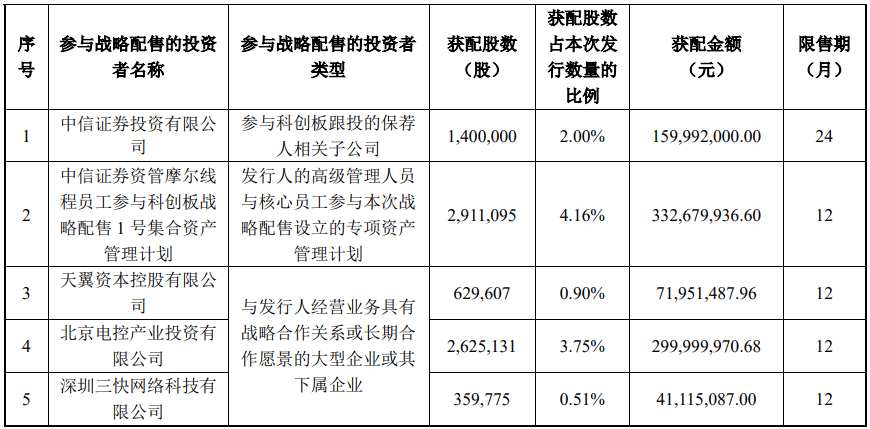 今晚很多股民都在晒截图:“很遗憾<strong></p>
<p>证券分析师陈建平</strong>,你没中签”