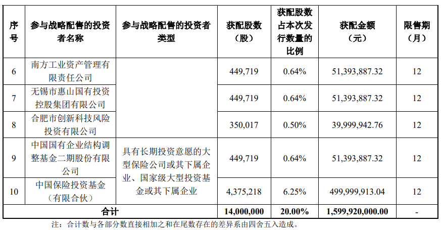 今晚很多股民都在晒截图:“很遗憾<strong></p>
<p>证券分析师陈建平</strong>,你没中签”