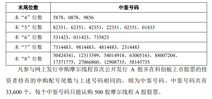 今晚很多股民都在晒截图:“很遗憾<strong></p>
<p>证券分析师陈建平</strong>,你没中签”